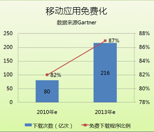mobiSage:移動應用開發者的收益源泉