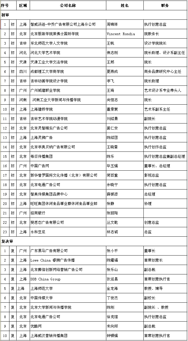 第二十屆時報金犢獎評審推薦名單