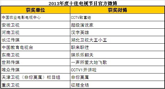 第二屆“社交網絡營銷論壇暨金蜜蜂獎頒獎盛典”在京舉行