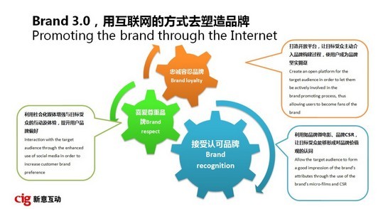 新意互動 CIG “技術派”朱勁松:我來自未來