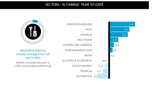 尼爾森發布“全球廣告脈動”季度性報告