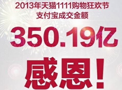 “雙十一”淘寶總交易額達(dá)350.19億,其中53.5億來自手機(jī)淘寶