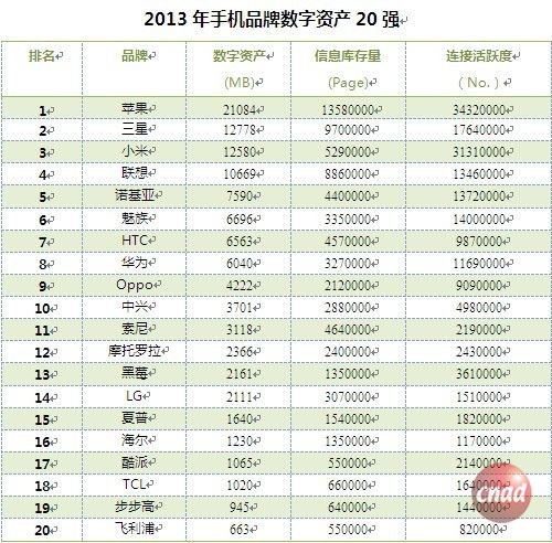 百度華通明略發布中國首份品牌數字資產榜
