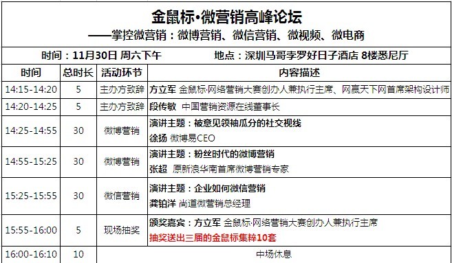 金鼠標•微營銷高峰論壇