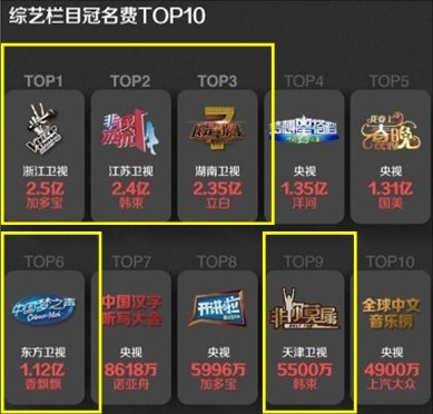 衛(wèi)視資源招商季 五大變化謹(jǐn)留意