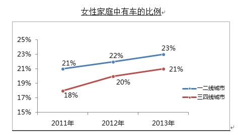 群邑中國:情感因素對(duì)消費(fèi)者購買決策的影響增大