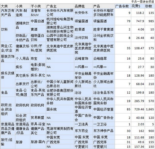新增品牌報告-央視-2013年12月