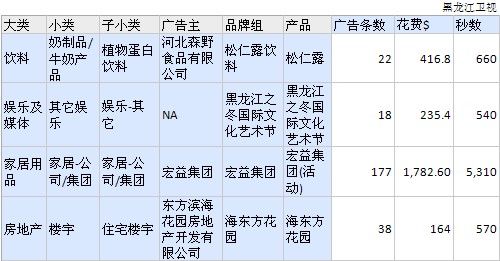 新增品牌報告-衛(wèi)視-2013年12月