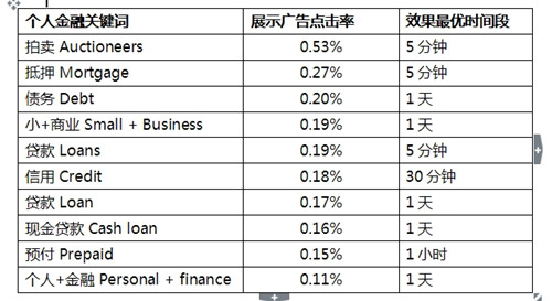 集奧聚合段培力：互聯(lián)網(wǎng)個(gè)人金融業(yè)務(wù)廣告要向直復(fù)營銷學(xué)習(xí)