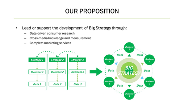 網邁廣告設立大策略中心并任命吳兆華(Jamo Woo)擔任首席策略官