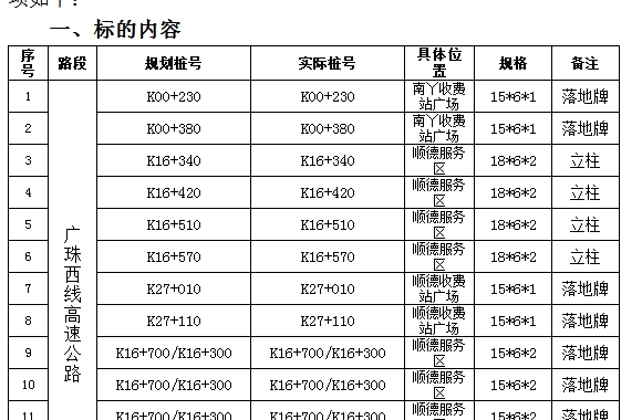 廣佛、廣珠西線高速公路廣告經(jīng)營權(quán)招標(biāo)公告