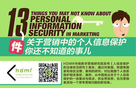 關于營銷中的個人信息保護,你還不知道的13件事兒