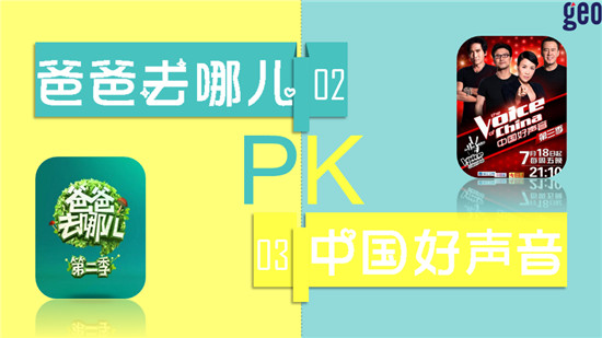 大數據說《爸爸去哪兒2》PK《中國好聲音3》
