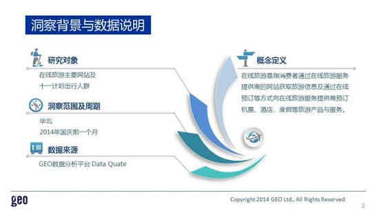 GEO發(fā)布:十一在線旅游市場數(shù)據(jù)洞察報告