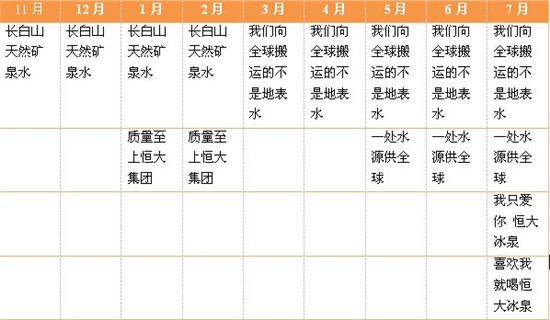 恒大冰泉廣告?zhèn)鞑ブ械膫鹘y(tǒng)與變化