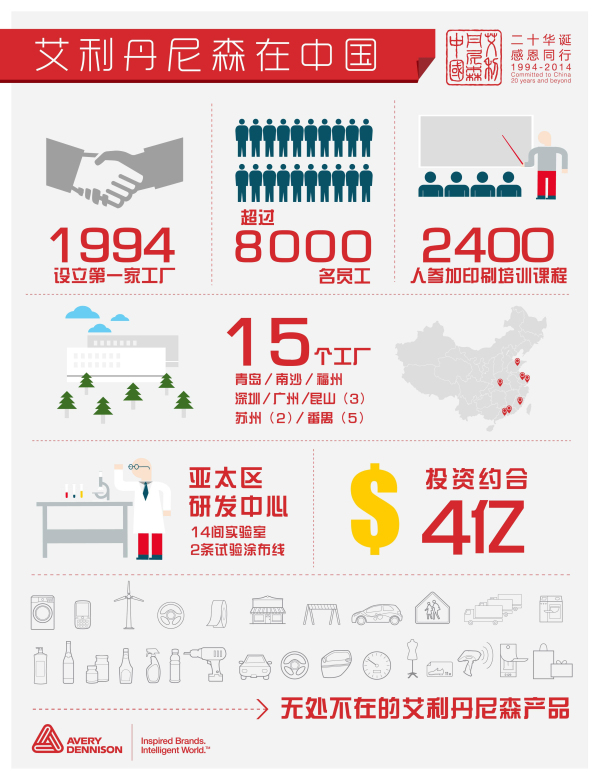 艾利丹尼森慶祝在華20周年