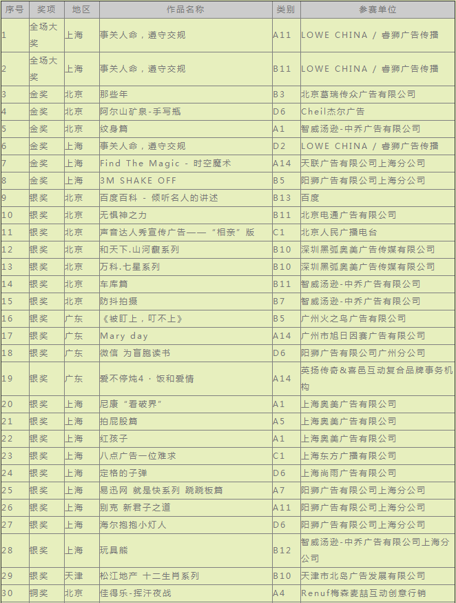 2014 長城獎獲獎名單