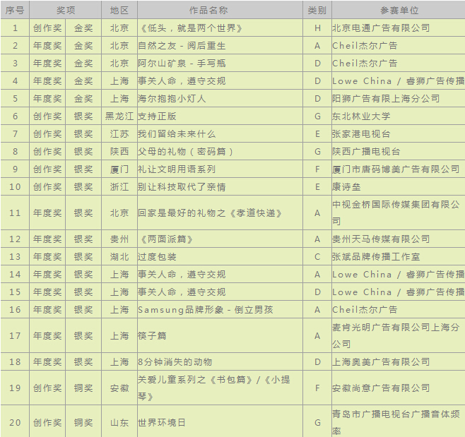 2014黃河獎獲獎名單