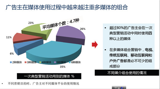 品牌傳播邏輯的解構與重構