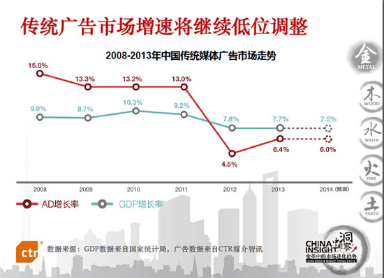 媒體市場價值與路徑的重塑