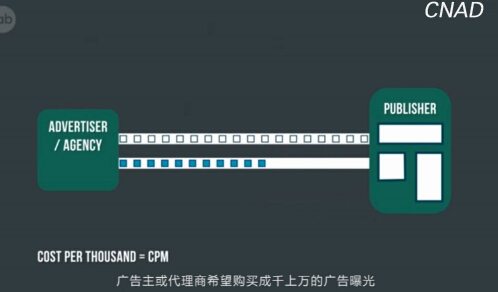 IAB-程序化購買視頻