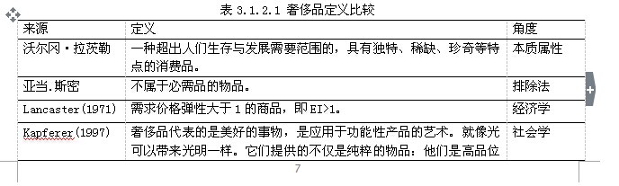 基于聯合分析的年輕群體奢侈品網絡購物消費偏好研究 ——以化妝品為例