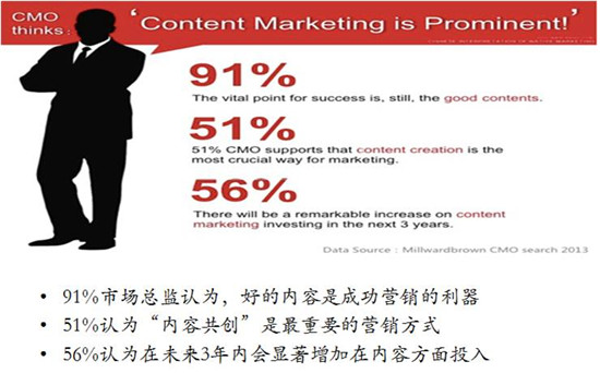 內容成為吸引消費者品牌關注的重要砝碼