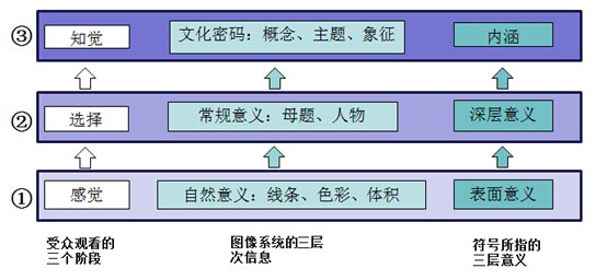 超級英雄符號在視覺傳播中的意義建構研究
