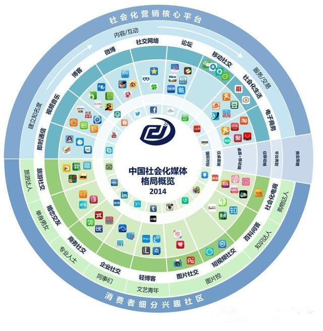 2014年朋友圈營銷數據分析