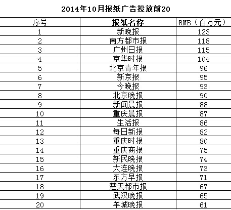 媒介數據2014年10月份