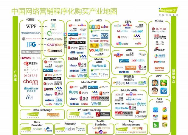 艾瑞重塑程序化購買模式RTB+PDB成為主流