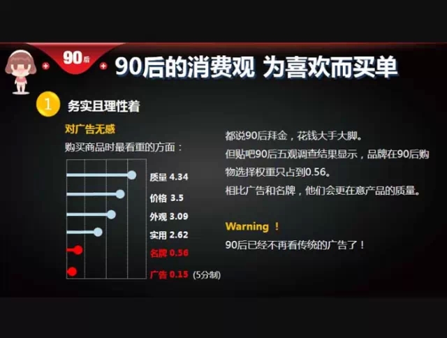 90后消費者對廣告無感!