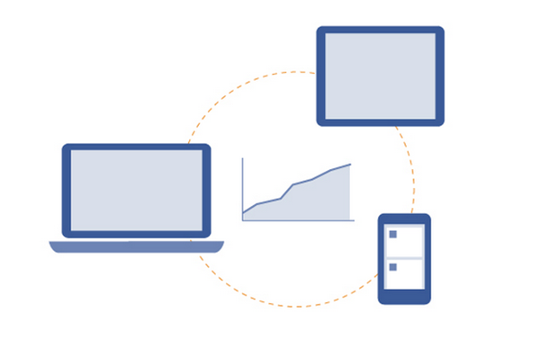 Facebook推出新工具，助廣告商了解廣告效果 