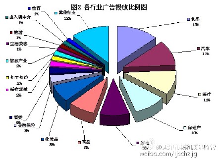 2014年天津廣告發展報告