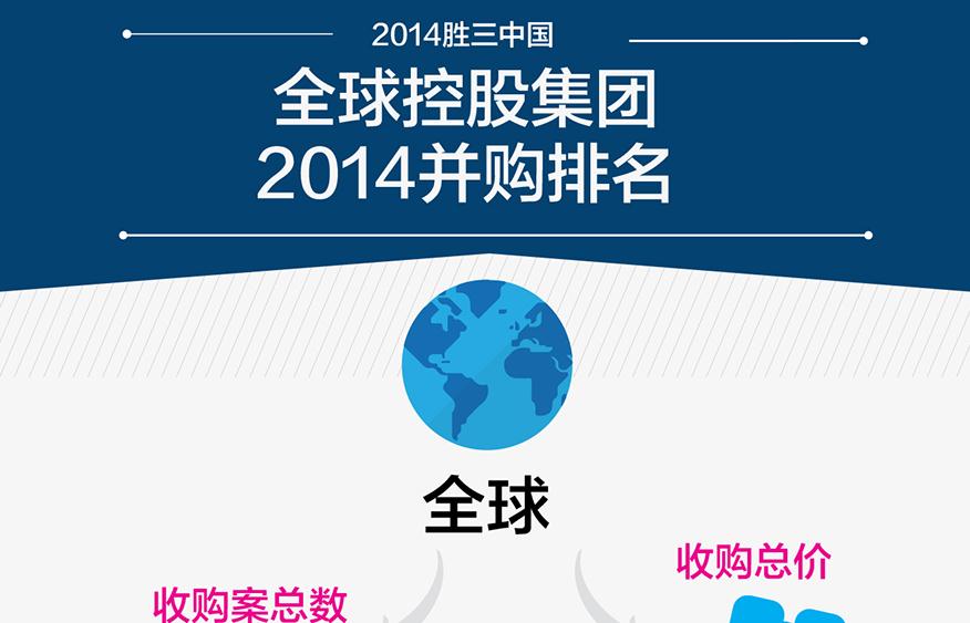 勝三全球控股集團2014收購排名信息圖
