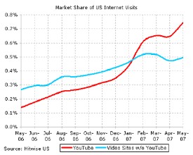 美國視頻網(wǎng)站獨自進軍中國市場