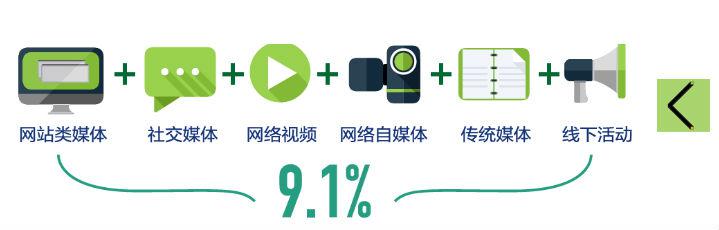 國際金獎案例揭示創意傳播3大潮流：公關、整合、技術顛覆傳統創意思路