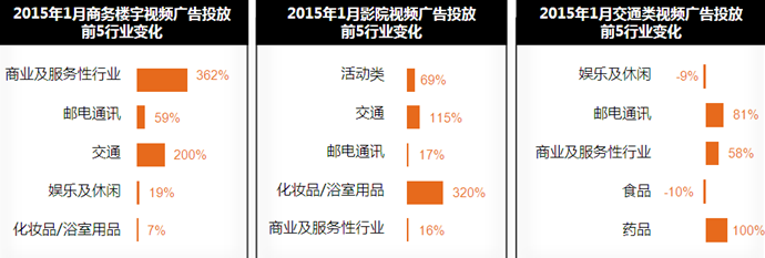 全媒體廣告月度分析-2015年1月