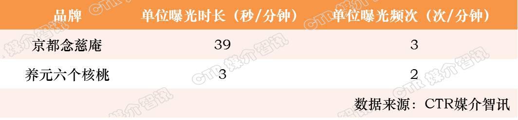 CTR: 三大品牌 好好學(xué)吧