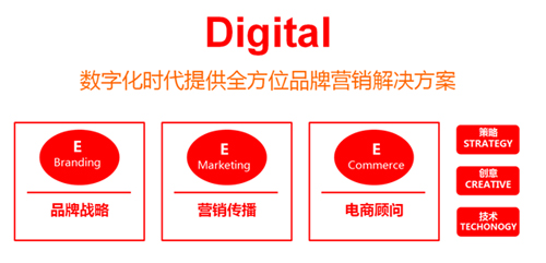 目的地營銷大智慧:要新也要牛