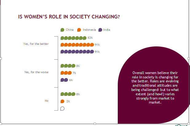 表象之下：智威湯遜針對(duì)亞洲女性的研究報(bào)告 