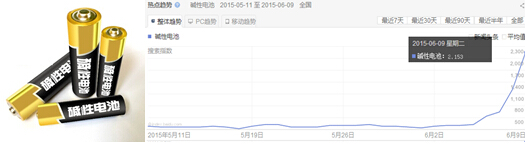 公益玩出花兒：堿性電池玩轉(zhuǎn)懸疑公益營(yíng)銷