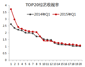 昌榮傳播發布：2015下半年綜藝市場大趨勢預測報告