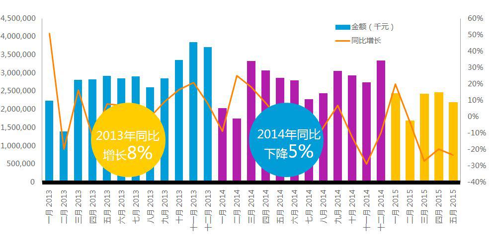速度與激情:汽車制造商廣告投放的新時代