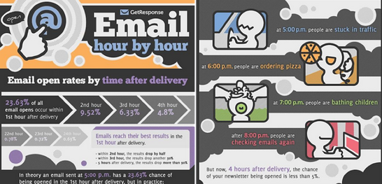 營銷人員應該知道的郵件發送黃金時間段–信息圖