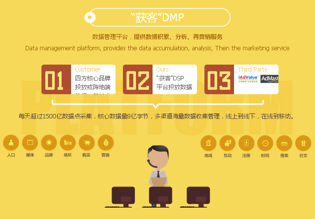 獲客數字營銷平臺,讓廣告變得“投其所好”