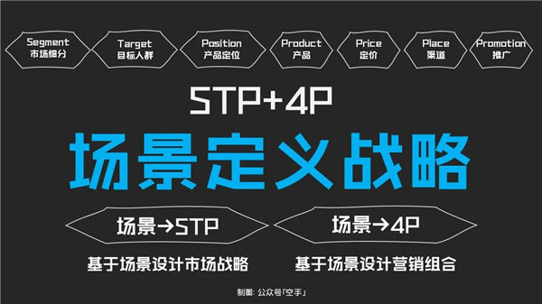 1734426028583887.jpg 2場景定義戰略.jpg