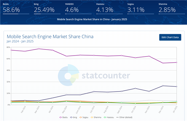 1739948057670232.png 5騰訊的搜索夢,被DeepSeek再次點燃.png