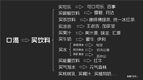 1739951097405461.jpg 1一個品牌的2種增長路徑.jpg