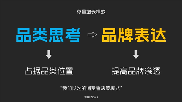 1739951106243423.jpg 2一個品牌的2種增長路徑.jpg